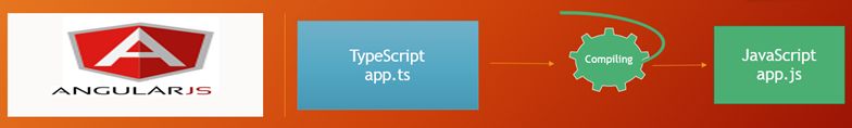 TypeScript workflow discussion